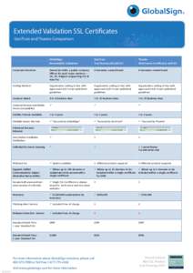 DataSheet - American- SSL - EV -  Geotrust & Thawte Comparison