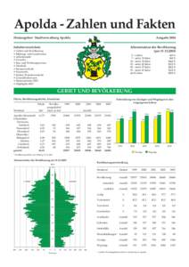 Apolda - Zahlen und Fakten Herausgeber: Stadtverwaltung Apolda