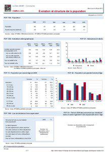 Dossier local - Commune - Le Sen