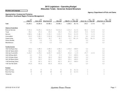 2015 Legislature - Operating Budget Allocation Totals - Governor Amend Structure Numbers and Language Agency: Department of Fish and Game Appropriation: Commercial Fisheries