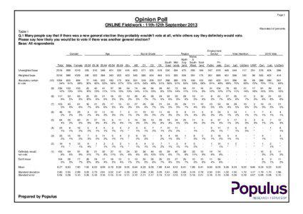 Functional analysis / Measure theory / Weight function / Liberal Democrats / Opinion poll / Mean / UK Independence Party / Mathematical analysis / Statistics / Combinatorial optimization