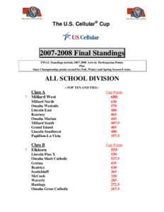 Microsoft Word[removed]Cup Final Standings All School W.doc