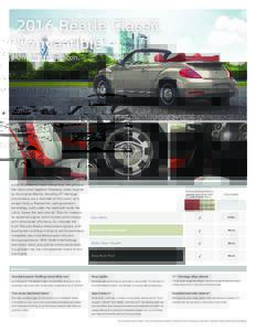 2016 Beetle Classic Convertible Unforgettable icon. In the 2016 Beetle Classic Convertible, the past and the future come together flawlessly. Looks inspired