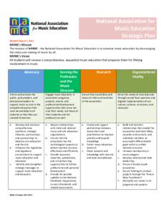     National Association for  Music Education  Strategic Plan 