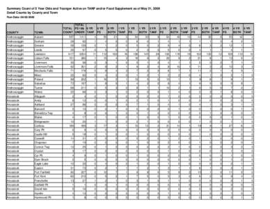 Summary Count of 5 Year Olds and Younger Active on TANF and/or Food Supplement as of May 31, 2009 Detail Counts by County and Town Run Date: [removed]TOTAL TOTAL FS 18& 0 YR COUNT UNDER TANF