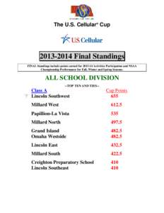 The U.S. Cellular® Cup[removed]Final Standings FINAL Standings include points earned for[removed]Activities Participation and NSAA Championship Performance for Fall, Winter and Spring Seasons.