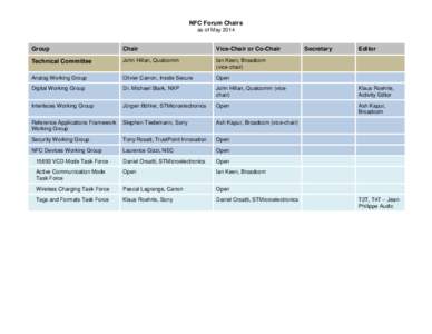 NFC Forum Chairs as of May 2014 Group  Chair