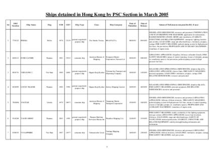 Ships detained in Hong Kong by PSC Section in March 2005 No IMO Number