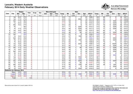 Lancelin, Western Australia February 2014 Daily Weather Observations Date Day