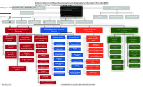 California Governor’s Office of Emergency Services Organizational Information, December 2013 State Threat Assessment Center (STAC) Special Advisor  Director Ghilarducci