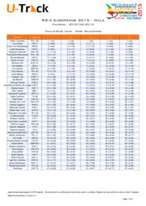 RS:X EuropeansMale PalermoFinals-Race four - Mark Roundings Nome  N.velico