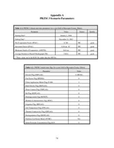 Hydrology / Universal Soil Loss Equation / CM3 / Bulk density / Field capacity / Earth / Land use / Nature / Soil physics / Land management / Soil