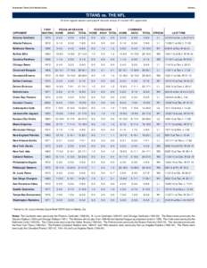 Tennessee Titans 2014 Media Guide  History TITANS vs. THE NFL All-time regular season and playoff records versus 31 current NFL opponents