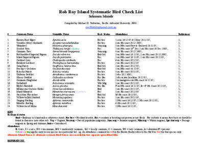 Rob Roy Island Systematic Bird Check List Solomon Islands Compiled by Michael K. Tarburton, Pacific Adventist University, PNG.