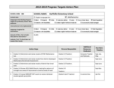 Microsoft Word[removed]Progress Target Action Plan-Hurffville Math _R_.docx