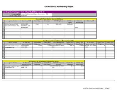 OIG Recovery Act Monthly Report Monthly Update Report Data (sheet 1 of 5) Version 5.0a Reporting OIG: National Aeronautics and Space Administration - OIG Month Ending Date: [removed]Recovery Act Funds Used on Recovery 