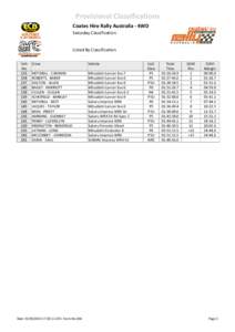 Provisional Classifications Coates Hire Rally Australia ‐ 4WD  Saturday Classification Listed By Classification Veh