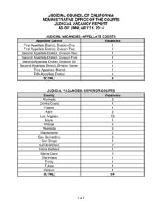 JUDICIAL COUNCIL OF CALIFORNIA ADMINISTRATIVE OFFICE OF THE COURTS JUDICIAL VACANCY REPORT AS OF JANUARY 31, 2014 JUDICIAL VACANCIES: APPELLATE COURTS Appellate District