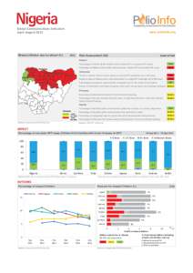Nigeria  Global Communications Indicators April–August 2012 COMMUNICATION GLOBAL