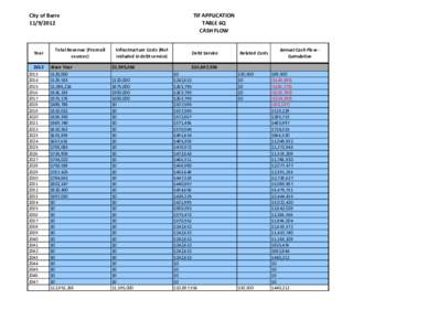 Corporate finance / Generally Accepted Accounting Principles / Business / Cash flow / Revenue / Finance / Accountancy / Fundamental analysis