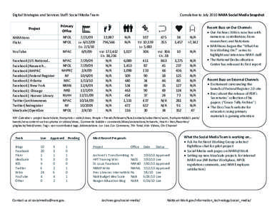 Digital Strategies and Services Staff: Social Media Team  Cumulative to July 2010 NARA Social Media Snapshot Primary Office