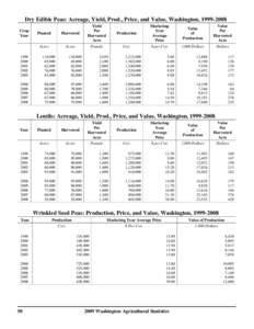 Agricultural subsidies