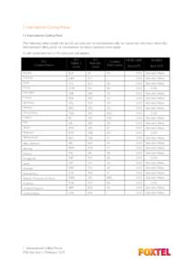 1. International Calling Prices 1.1 International Calling Pack The following table details the per 60 second rate for international calls for customers who have taken the International calling pack, for destinations not 