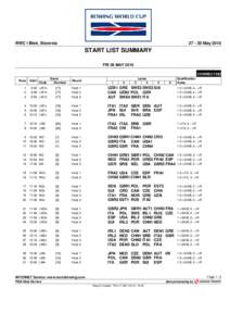 RWC I Bled, Slovenia[removed]May 2010 START LIST SUMMARY FRI 28 MAY 2010