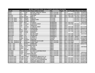 Brigade  BLAND TEMORA ZONE 2014 PERMIT ISSUEING OFFICERS First name Last name House number and street City