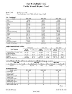 New York State Total Public Schools Report Card BEDS Code: Name:  [removed]