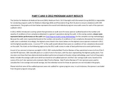 Part C and Part D    Program Audit Results