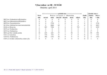 Výkaz nákaz za SR - SUMÁR Obdobie: apríl 2014 B053 bov Echinokokóza/Hydatidóza B053 fau Echinokokóza/Hydatidóza B059 bov Paratuberkulóza