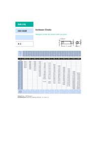 DIN 916 Inokssan Civata ISO[removed]Hexagon socket set screws with cup point