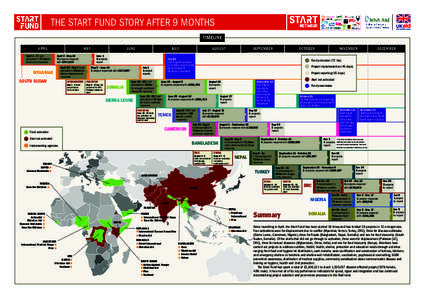 The Start Fund Story after 9 Months UK aid branding guidance timeline April