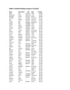 NQRA F Standard Grading Averages atName Slater McNamara Blomfield Chatfield