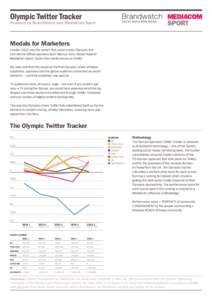 Olympic Twitter Tracker  Powered by BrandWatch and MediaCom Sport SOCIAL MEDIA MONITORING