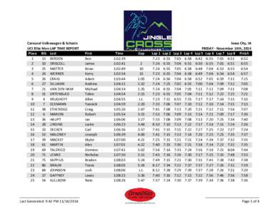 Carousel Volkswagen & Scheels UCI Elite Men LAP TIME REPORT Place Bib Last 1 13 BERDEN 2