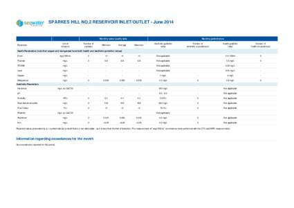 SPARKES HILL NO.2 RESERVOIR INLET/OUTLET - June[removed]Monthly water quality data Parameter  Unit of