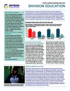 DeepeR leaRning netWoRK spotlight  envision eDucation Why DeepeR leaRning?  envision education’s curriculum and model utilize a “Know, Do, Reflect” approach to