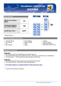 PRELIMINARY COMPETITION  OCEANIA