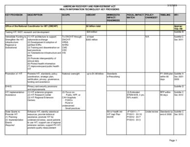 [removed]AMERICAN RECOVERY AND REINVESTMENT ACT HEALTH INFORMATION TECHNOLOGY KEY PROVISIONS KEY PROVISION