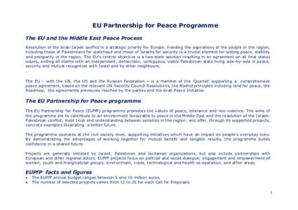 Palestinian nationalism / Western Asia / Palestinian National Authority / Geneva Accord / Palestinian people / Gaza Strip / Arab citizens of Israel / Palestinian territories / Projects working for peace among Arabs and Israelis / Asia / Israeli–Palestinian conflict / Fertile Crescent