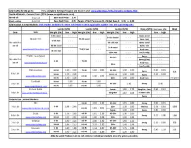 Alberta Market Reports: For a complete listing of buyers and dealers visit www.ablamb.ca/links/industry_contacts.html SunGold Meats - Carcass Prices ($/lb) (www.sungoldmeats.com) Week of: Base Rail Price: [removed]Jul-14