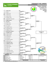 TASHKENT CHALLENGER MAIN DRAW SINGLES Tashkent, Uzbekistan