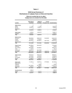 Table L1 2009 Annual Summary of Distributions of Lodging Taxes to Cities and Counties Cities and counties that do not collect lodging taxes are excluded from this table.