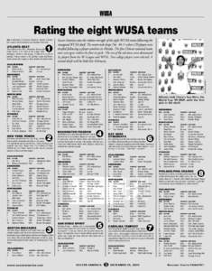 WUSA  Rating the eight WUSA teams