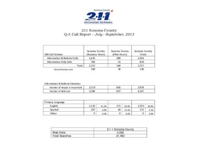 211 Sonoma County Q-3 Call Report – July - September, 2013 I&R Call Volume Information & Referral Calls Information Only Calls