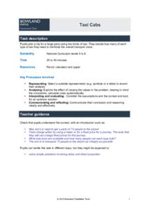 Taxi Cabs Task description Pupils plan a trip for a large party using two kinds of taxi. They decide how many of each type of taxi they need to minimise the overall transport costs.  Suitability