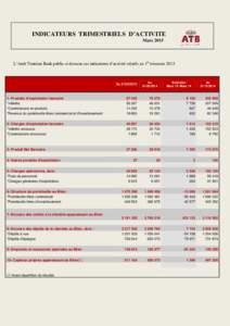 INDICATEURS TRIMESTRIELS D’ACTIVITE Mars 2015 L’Arab Tunisian Bank publie ci-dessous ses indicateurs d’activité relatifs au 1er trimestreAu