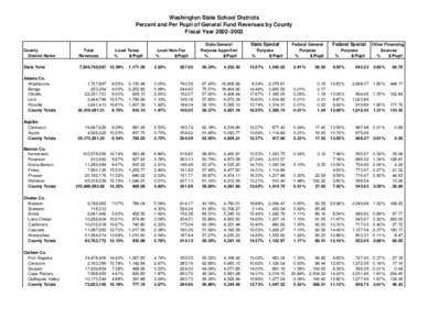 Washington State School Districts Percent and Per Pupil of General Fund Revenues by County Fiscal Year 2002–2003 Local Non-Tax %